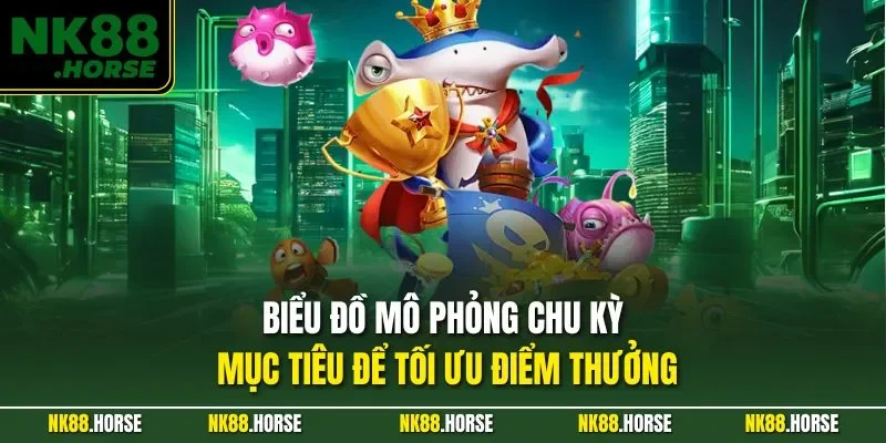 Biểu đồ mô phỏng chu kỳ mục tiêu để tối ưu điểm thưởng